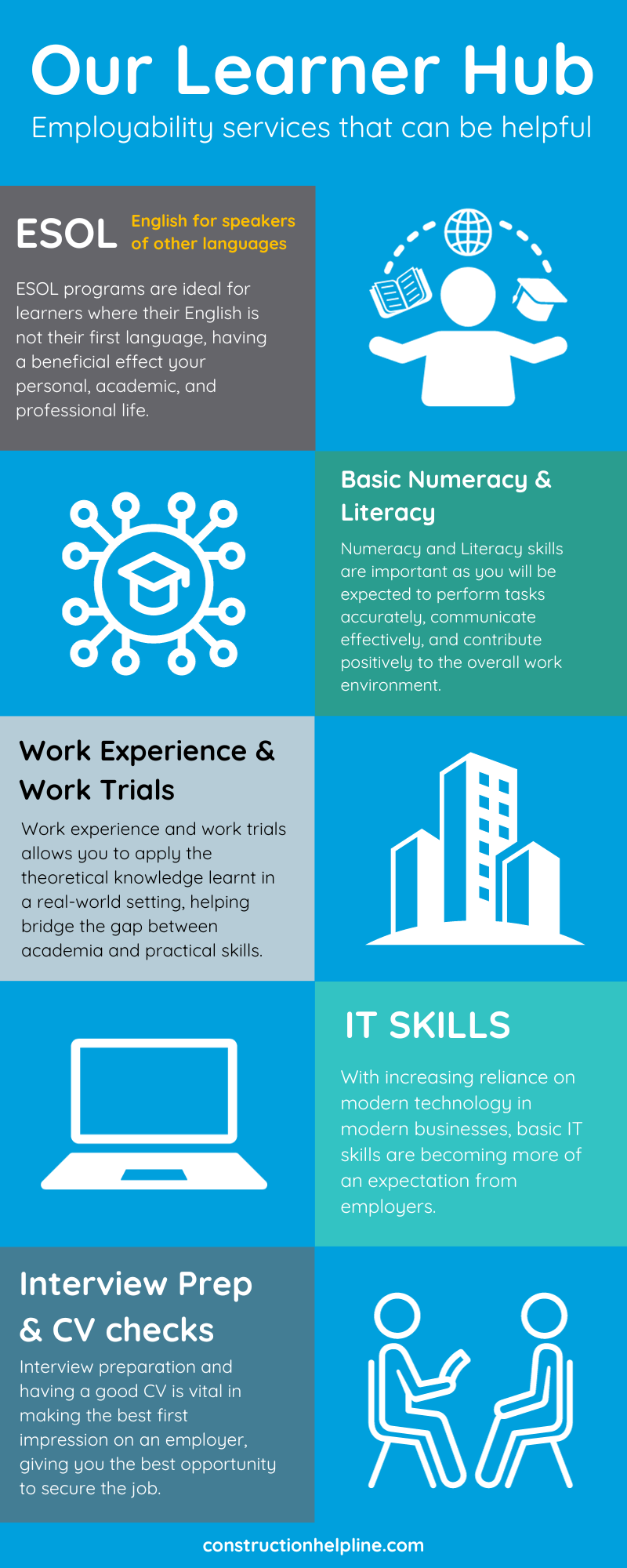 Learner Hub Useful Employability Services