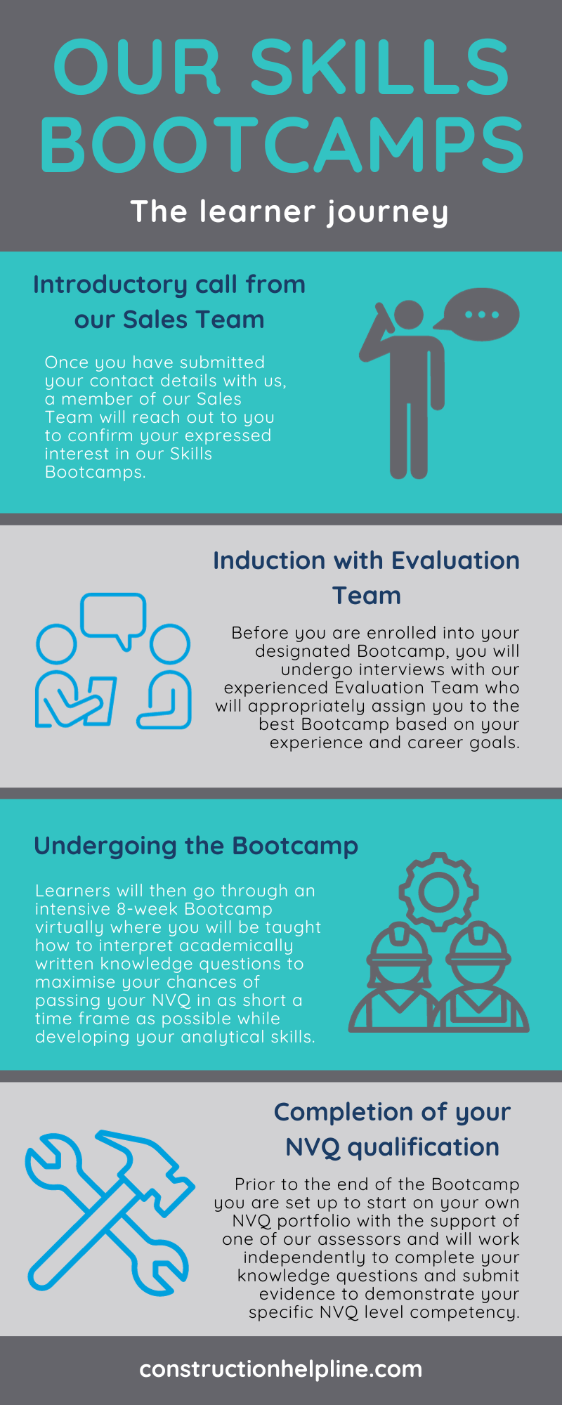 Skills Bootcamp Learner Journey
